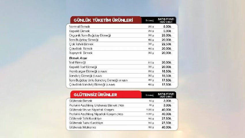 Son Dakika: İstanbul'da halk ekmek fiyatlarına zam geldi