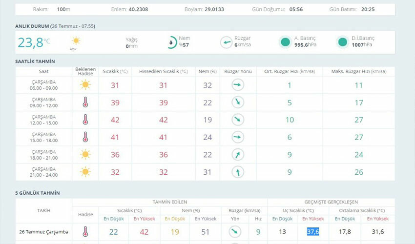 Bursalılar bu saat aralığına dikkat! Meteoroloji uyardı Bursalılar bu saat aralığına dikkat! Meteoroloji uyardı