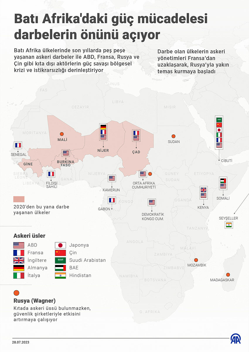 Batı Afrika'da darbelerin ana kaynağı yabancı güçler! ABD, Fransa, Rusya ve Çin