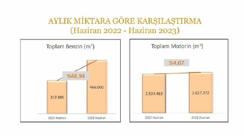 Akaryakıtta talep patlaması: Zam dalgası öncesi benzin ve motorin satışları arttı Akaryakıtta talep patlaması: Zam dalgası öncesi benzin ve motorin satışları arttı