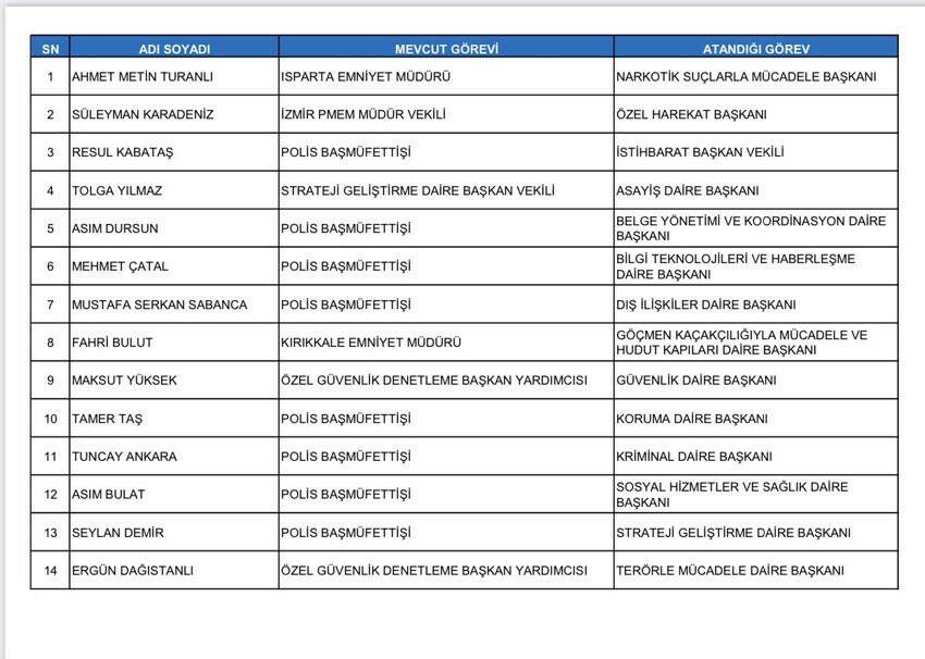 Bakan Yerlikaya Emniyet'teki yeni atamaları duyurdu