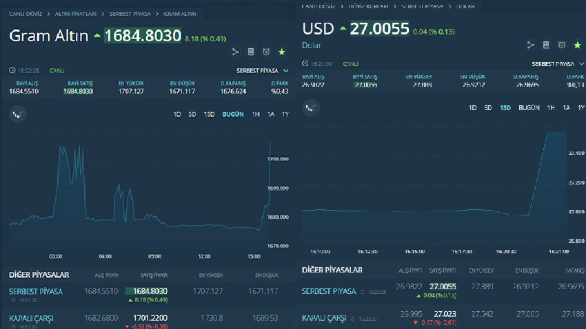 Altın ve dolar yatırımcısının beklediği veri açıklandı: ABD tarım dışı istihdam beklentileri karşılamadı Altın ve dolar yatırımcısının beklediği veri açıklandı: ABD tarım dışı istihdam beklentileri karşılamadı