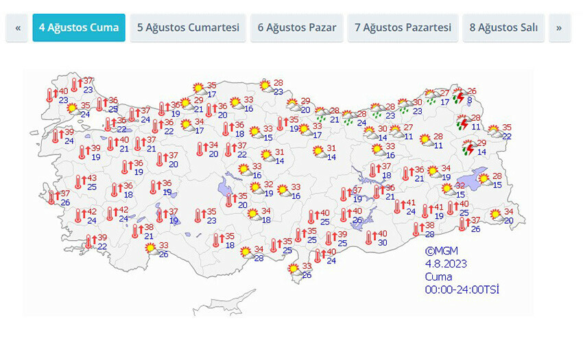 Türkiye kavrulacak! Yeni sıcak hava dalgası kapıda