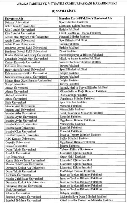 üniversite adları değişti