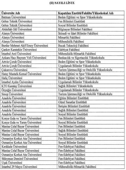 üniversite adları değişti- karar