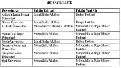 yeni üniversite adları