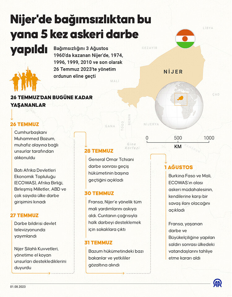 Nijer'e yaptırımlar ülkeyi karanlığa gömdü! Halkı zor günler bekliyor Nijer'e yaptırımlar ülkeyi karanlığa gömdü! Halkı zor günler bekliyor