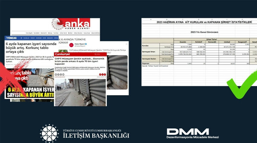 Esnaf üzerinden kirli provokasyona geçit verilmedi! İletişim Başkanlığı gerçeği açıkladı Esnaf üzerinden kirli provokasyona geçit verilmedi! İletişim Başkanlığı gerçeği açıkladı