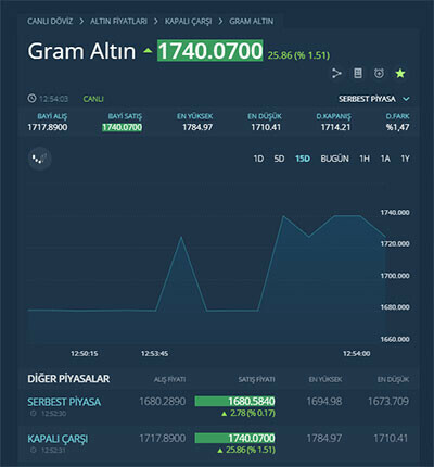Gram altında sessiz sedasız rekor! Kapalıçarşı'da 100 TL fazlasına satılıyor: İslam Memiş yükselişin nedenini açıkladı Gram altında sessiz sedasız rekor! Kapalıçarşı'da 100 TL fazlasına satılıyor: İslam Memiş yükselişin nedenini açıkladı