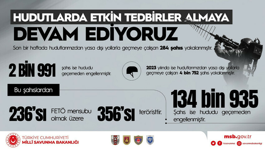 MSB'den terörle mücadelede 'kararlılık' mesajı: Bölge temizlenene kadar faaliyetler devam edecek MSB'den terörle mücadelede 'kararlılık' mesajı: Bölge temizlenene kadar faaliyetler devam edecek