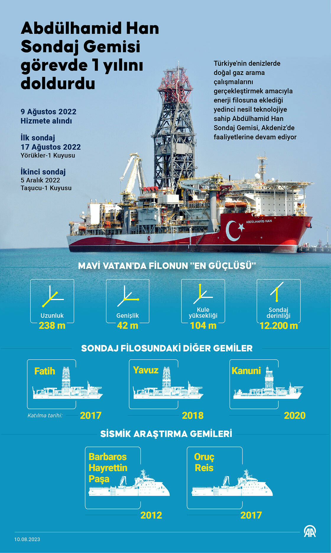 Yunanistan'da alarm! Akdeniz'e açılacak Abdülhamid Han gemisi Yunanistan'da endişeye neden oldu... Yunanistan'da alarm! Akdeniz'e açılacak Abdülhamid Han gemisi Yunanistan'da endişeye neden oldu...