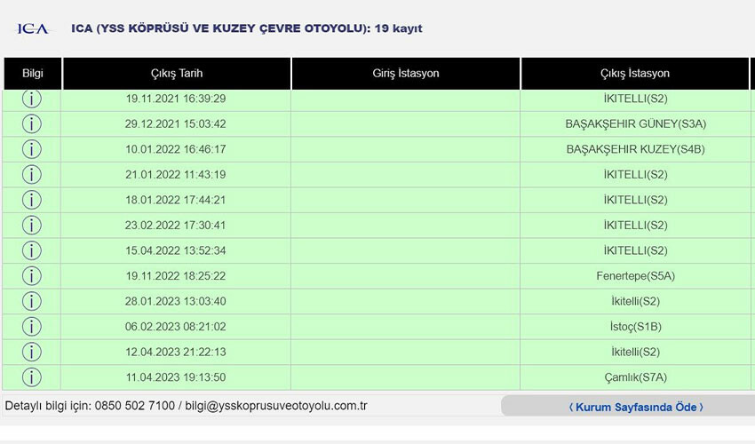 Araba aldığına bin pişman oldu: Hiç gitmediği şehirden cezalar yağıyor