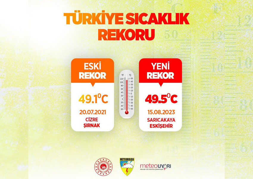 Ne güney ne batı... Türkiye'de sıcaklık rekoru bugün İç Anadolu'da kırıldı! Bakan Özhaseki çağrı yaptı