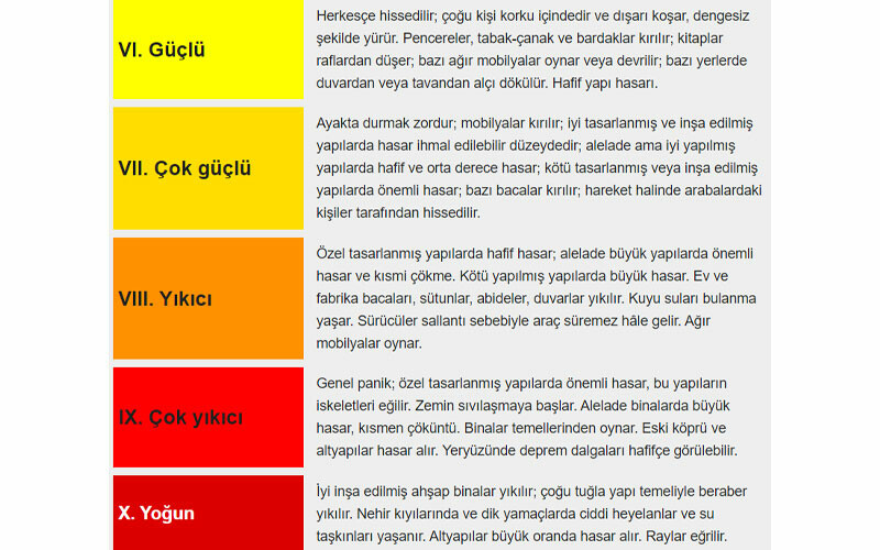 Uzman isim “Amacım sizi korkutmak değil” diyerek açıkladı: Marmara depremi için 4 senaryo!