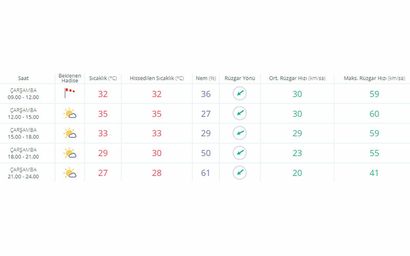 Bugün hava nasıl olacak? Meteoroloji 23 Ağustos hava durumunu paylaştı! Alevlerle boğuşan Çanakkale’ye özel uyarı