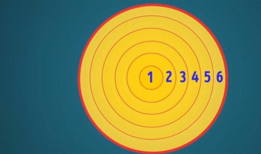 G&ouml;rselde ka&ccedil; daire var?