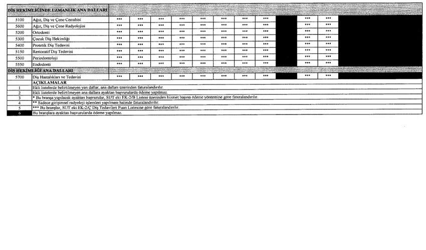 Muayene ücretlerine yüzde 50 zam! Resmi Gazete'de yayımlandı