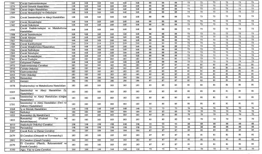 Muayene ücretlerine yüzde 50 zam! Resmi Gazete'de yayımlandı