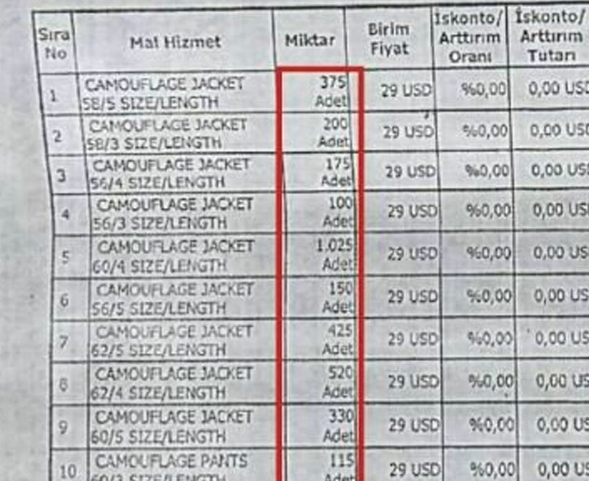 Ukrayna'da yolsuzluk skandalı: Türkiye'de 29, Ukrayna'da 86 dolar