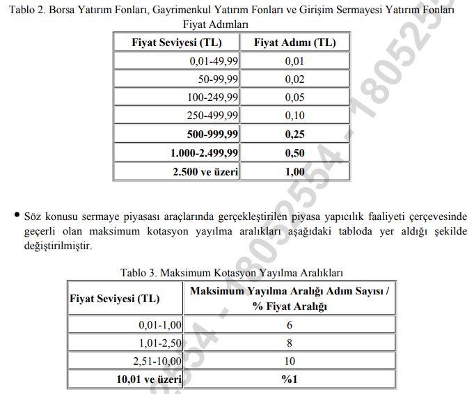 Borsa İstanbul'dan fiyat adımı ve kotasyon yayılma aralıklarında değişiklik Borsa İstanbul'dan fiyat adımı ve kotasyon yayılma aralıklarında değişiklik