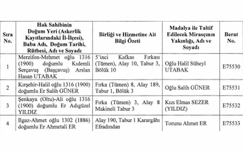 Mirasçılara verilecek… 99 yıl sonra gelen İstiklal Madalyası! Mirasçılara verilecek… 99 yıl sonra gelen İstiklal Madalyası!