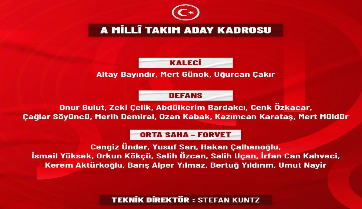 A Milli Takım aday kadrosu açıklandı A Milli Takım aday kadrosu açıklandı
