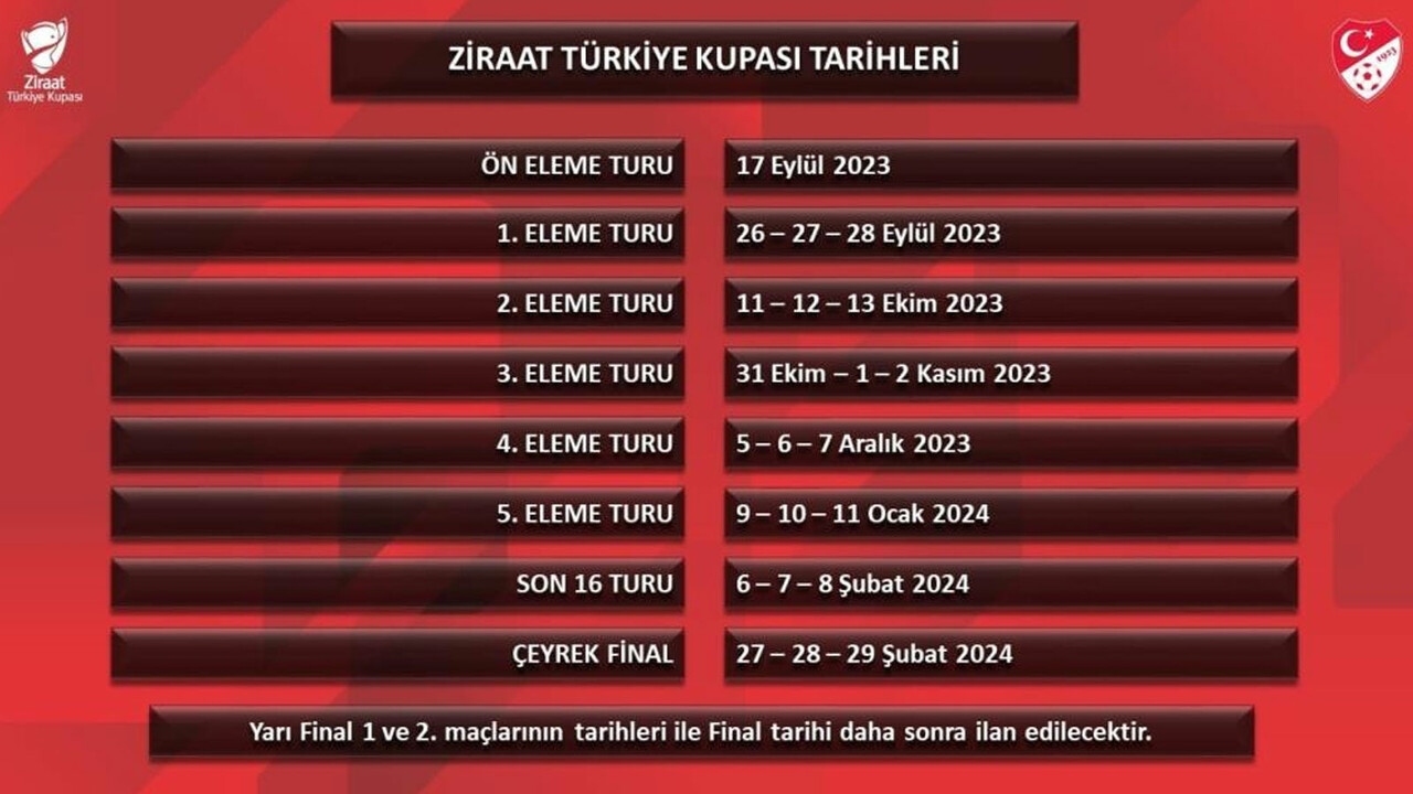 Türkiye Kupası 2023-24 sezonu ne zaman başlıyor? Maç tarihleri ve eşleşmeler belli oldu