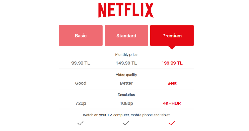 NETFLIX ZAM | Netflix üyelik ücreti ne kadar oldu? Netflix ne kadar zam geldi? 2023 Netflix güncel fiyatları