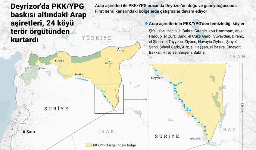PKK’ya başkaldıran Arap aşiretleri ABD ile anlaştı! Terör örgütü Deyrizor'dan çekiliyor PKK’ya başkaldıran Arap aşiretleri ABD ile anlaştı! Terör örgütü Deyrizor'dan çekiliyor