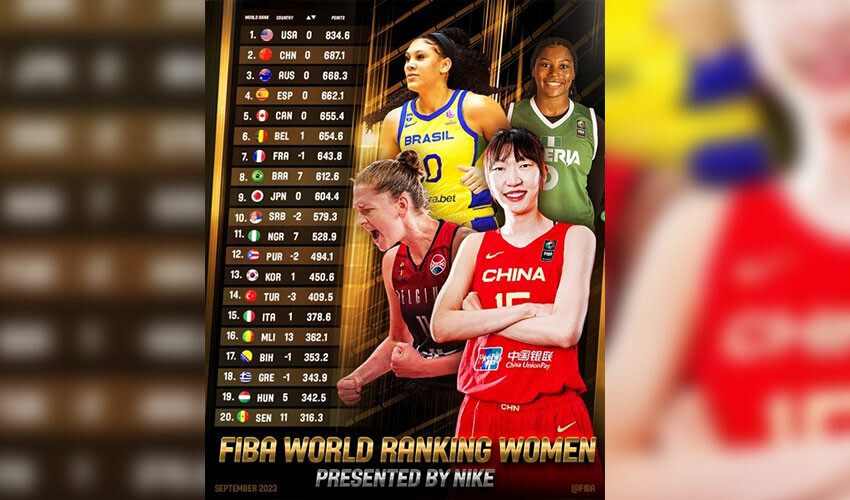 FIBA dünya sıralaması açıklandı! A Milli Kadın Basketbol Takımı 3 basamak geriledi FIBA dünya sıralaması açıklandı! A Milli Kadın Basketbol Takımı 3 basamak geriledi