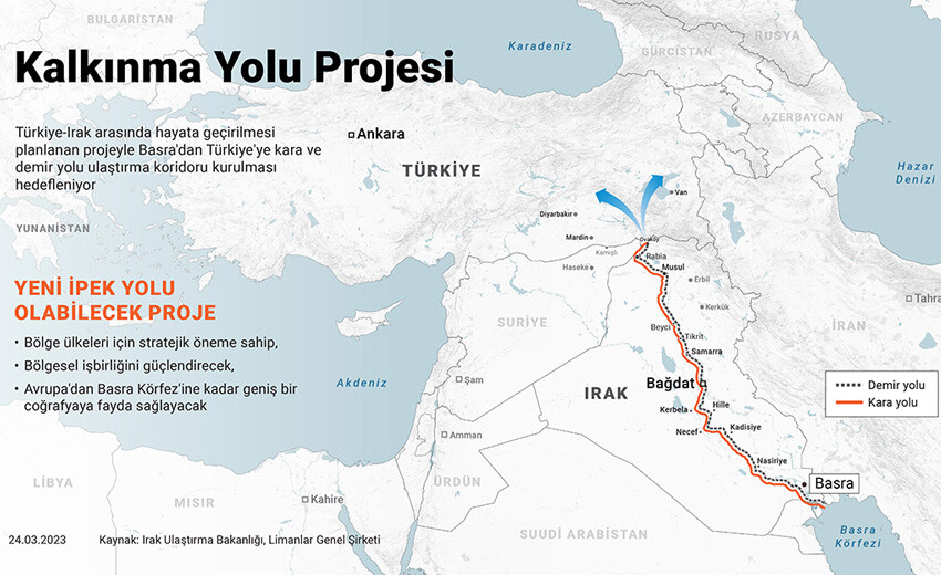 Bakan Fidan Kalkınma Yolu Projesi için tarih verdi: Türkiyesiz mümkün değil Bakan Fidan Kalkınma Yolu Projesi için tarih verdi: Türkiyesiz mümkün değil