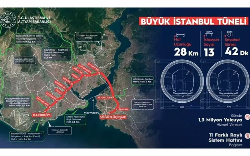 Süveyş Kanalı’na rakip olacak… Bakan Uraloğlu duyurdu: Türkiye’nin liderlik ettiği Kalkınma Projesi için tarih verildi! Süveyş Kanalı’na rakip olacak… Bakan Uraloğlu duyurdu: Türkiye’nin liderlik ettiği Kalkınma Projesi için tarih verildi!