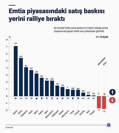 Petrol krizi rüzgarı tersine çevirdi, ralli başladı! Şeker fiyatları son 6 ayın en yüksek seviyesine çıktı