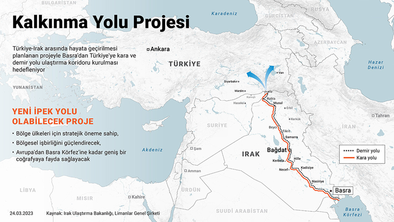 Türkiye-Irak Kalkınma Yolu Projesi ilişkileri güçlendirecek!