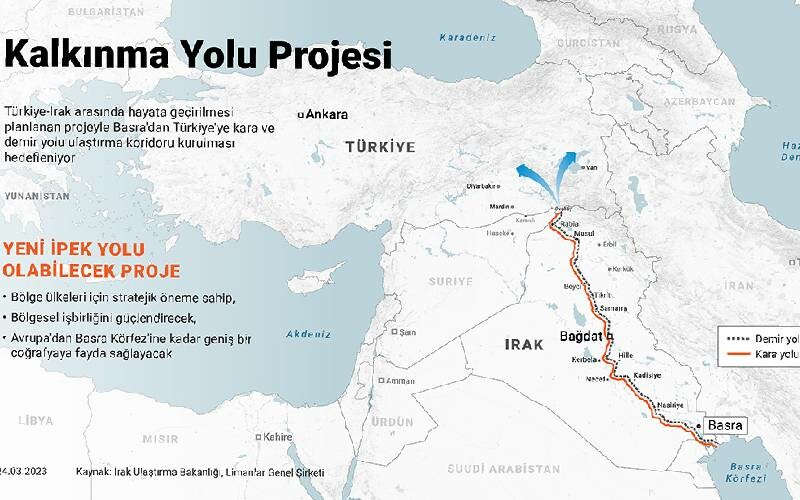 Yeni İpek Yolu olacak… Bakan Uraloğlu duyurdu: Kalkınma Yolu Projesi'nde mutabakat sağlandı Yeni İpek Yolu olacak… Bakan Uraloğlu duyurdu: Kalkınma Yolu Projesi'nde mutabakat sağlandı