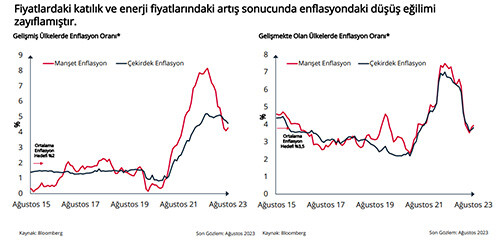 Son Dakika! Merkez Bankası Başkanı Erkan'dan Meclis'te ekonomi sunumu: Enflasyonda ana eğilim yavaşladı Son Dakika! Merkez Bankası Başkanı Erkan'dan Meclis'te ekonomi sunumu: Enflasyonda ana eğilim yavaşladı