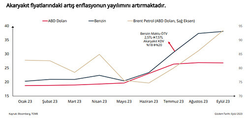 Son Dakika! Merkez Bankası Başkanı Erkan'dan Meclis'te ekonomi sunumu: Enflasyonda ana eğilim yavaşladı Son Dakika! Merkez Bankası Başkanı Erkan'dan Meclis'te ekonomi sunumu: Enflasyonda ana eğilim yavaşladı