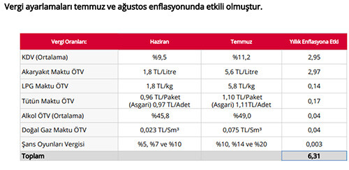Son Dakika! Merkez Bankası Başkanı Erkan'dan Meclis'te ekonomi sunumu: Enflasyonda ana eğilim yavaşladı Son Dakika! Merkez Bankası Başkanı Erkan'dan Meclis'te ekonomi sunumu: Enflasyonda ana eğilim yavaşladı