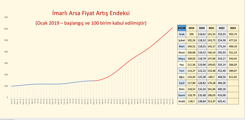Yabancı karşıtlığı yatırımcıyı ürküttü: Bizden kaçan Avrupa'ya gitti Dünyada hızla büyüyen yabancıya konut satışı Türkiye’de bıçak gibi kesildi.