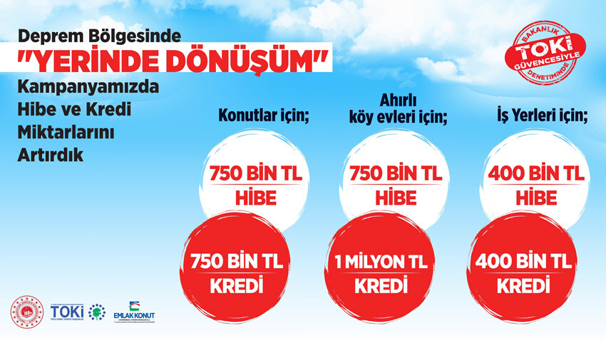 Son dakika! Bakan Özhaseki deprem bölgesine yeni desteği açıkladı: Hibe ve kredi miktarları arttı