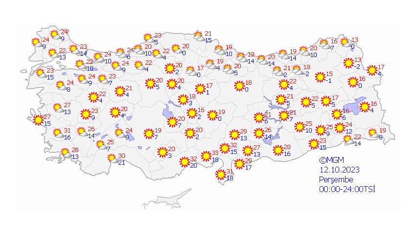 12 EKİM HAVA DURUMU