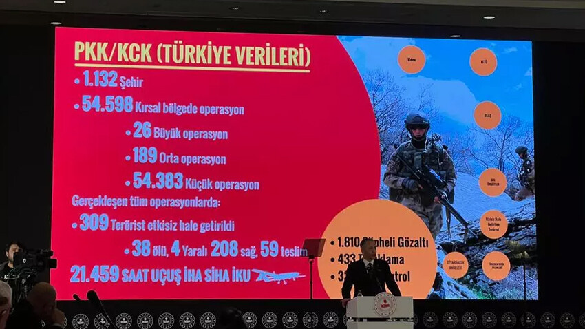 Son dakika... İçişleri Bakanı Yerlikaya: Son dört ayda 38 organize mafya tipi suç çetesi çökertildi