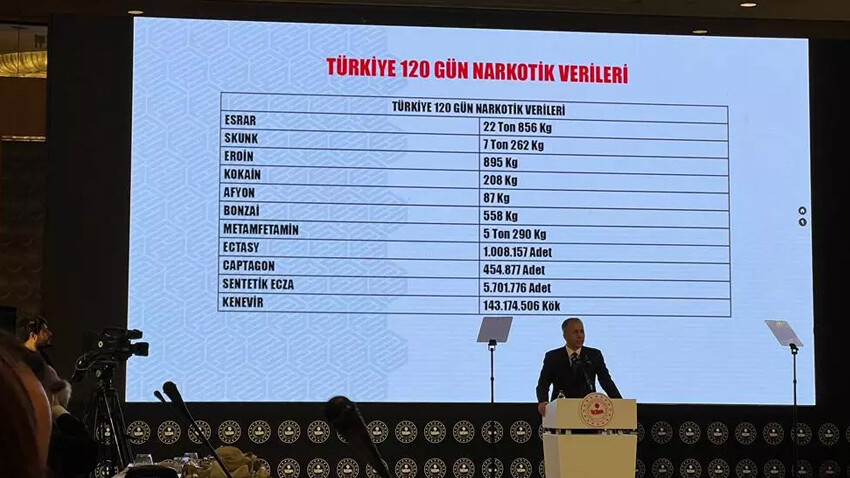 Son dakika... İçişleri Bakanı Yerlikaya: Son dört ayda 38 organize mafya tipi suç çetesi çökertildi