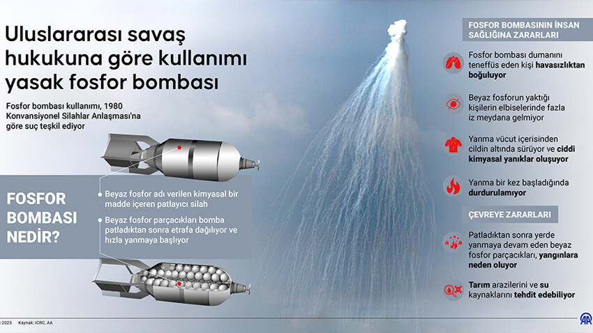 Fotoğraflarla bir kez daha kanıtlandı! İsrail fosfor bombası kullanıyor Fotoğraflarla bir kez daha kanıtlandı! İsrail fosfor bombası kullanıyor