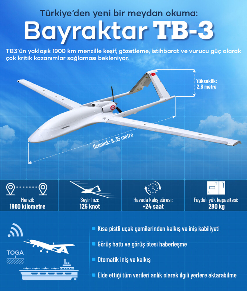 Keşif, gözetleme ve istihbarat için biçilmiş kaftan! Türkiye, TB-3'le çığır açacak