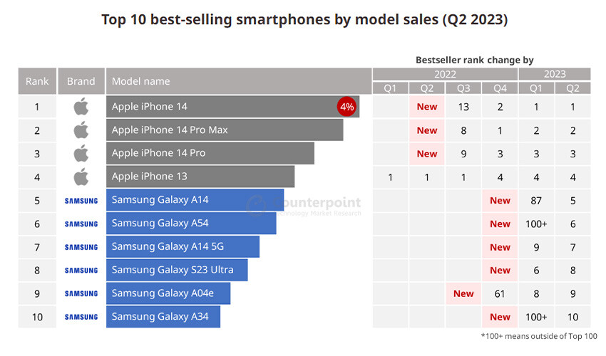 EN ÇOK SATAN AKILLI TELEFONLAR