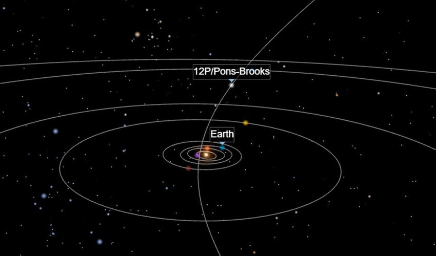 Dünya'ya doğru yaklaşan şehir büyüklüğündeki kuyruklu yıldızın 'boynuzları' çıktı kuyruklu yıldız