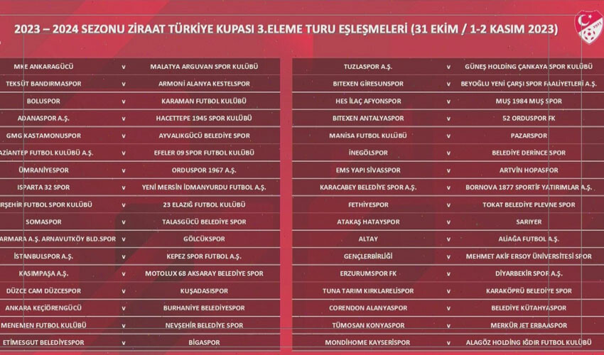 Türkiye Kupası 3. eleme kuraları çekildi! Toplam 68 takım katıldı Türkiye Kupası