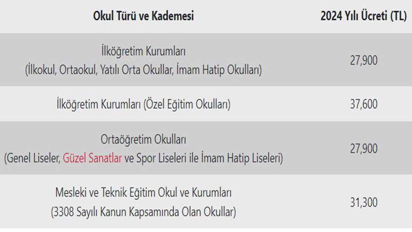 Okulların 2024 yılı pansiyon ücretleri belli oldu