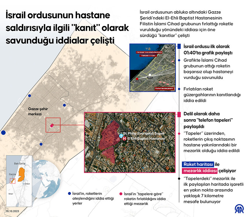 Gazze'de sağlık sistemi hedefte: Çok sayıda hastane hizmet dışı kaldı Gazze'de sağlık sistemi hedefte: Çok sayıda hastane hizmet dışı kaldı